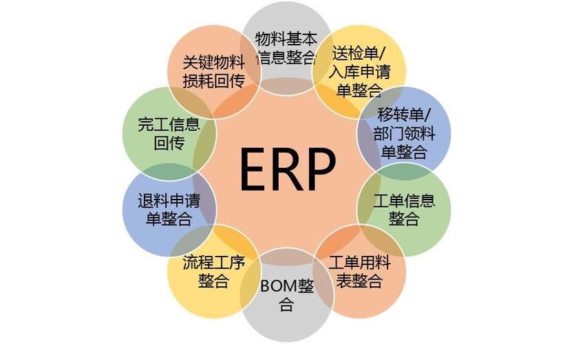 模具erp能解决什么问题_方天软件一erp系统与智能工厂规划者